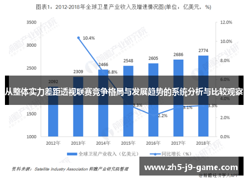 从整体实力差距透视联赛竞争格局与发展趋势的系统分析与比较观察
